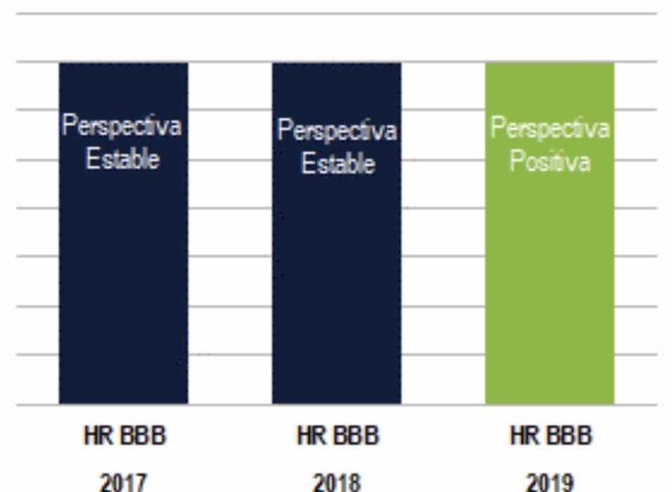 HR Ratings califica de “positiva” la perspectiva financiera del Estado