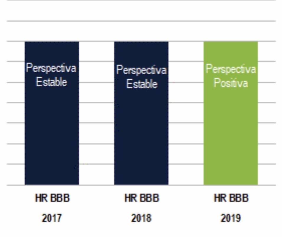 HR Ratings califica de “positiva” la perspectiva financiera del Estado