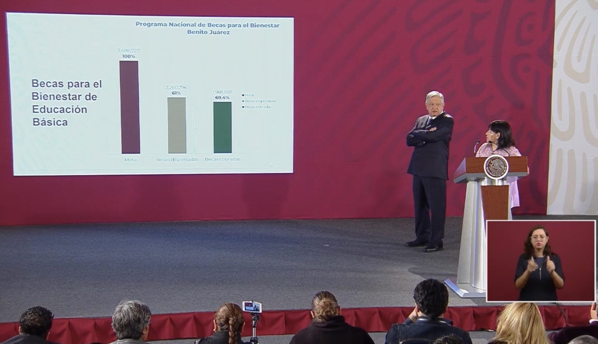 Entrega AMLO más de 65 mil becas a niños y estudiantes en QR