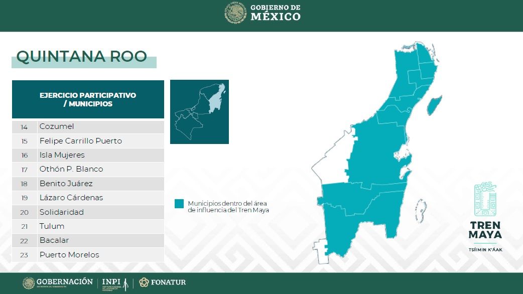 Mecánica y datos de la consulta del Tren Maya