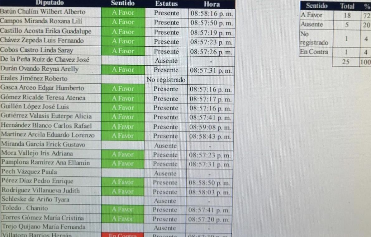 LA VERDAD DEL TEMA CASINOS | Uno solo diputado votó en contra, los casinos ya instalados continuarán pagando impuestos, y los de nueva instalación sólo tienen un año de exención impositiva