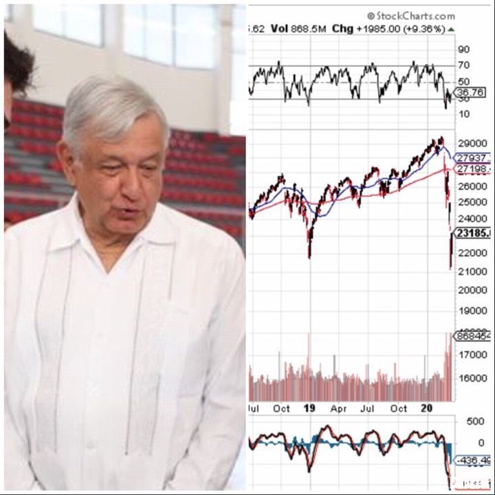 Coronavirus ¿el Cisne Negro de AMLO y MORENA?