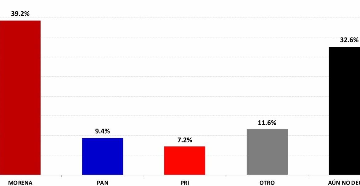 En Chetumal, el voto lo pelean MORENA y los indecisos | ¿Se abre el paso a un independiente?