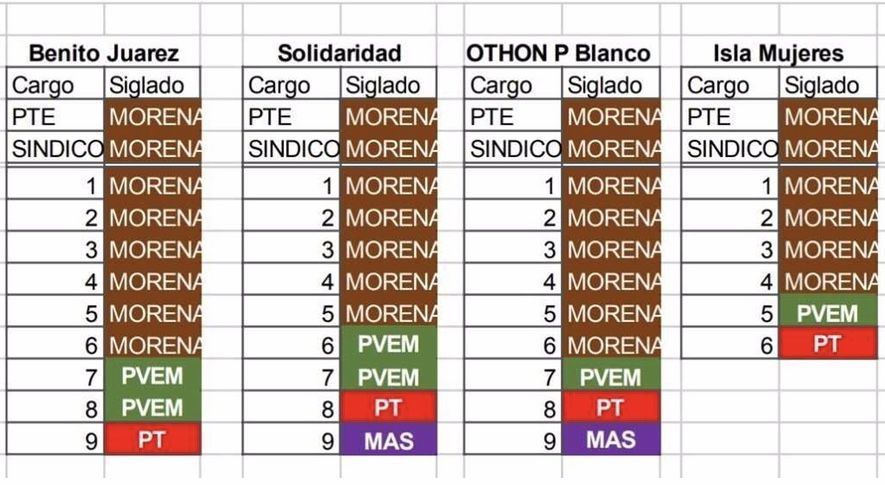 Así quedaría el siglado, municipio por municipio, de la alianza de la 4T en Quintana Roo (gráfica)