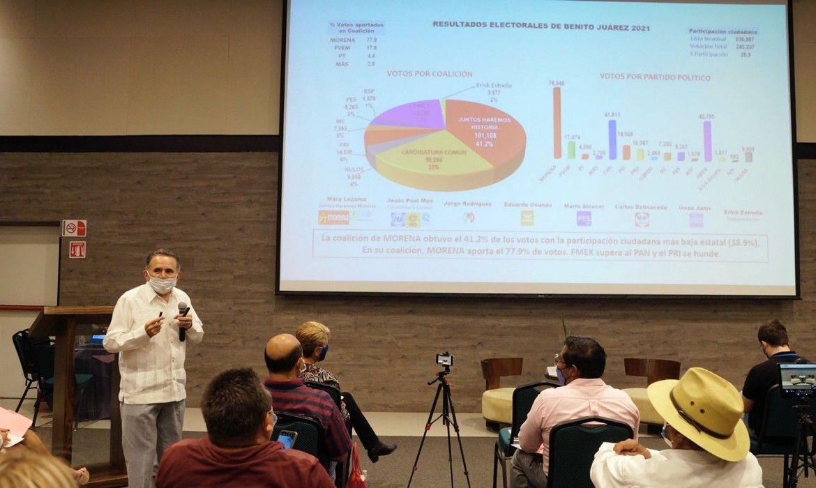 Pech dice que el 6J se cayeron los mitos del “voto duro” y de que las elecciones se ganan con dinero