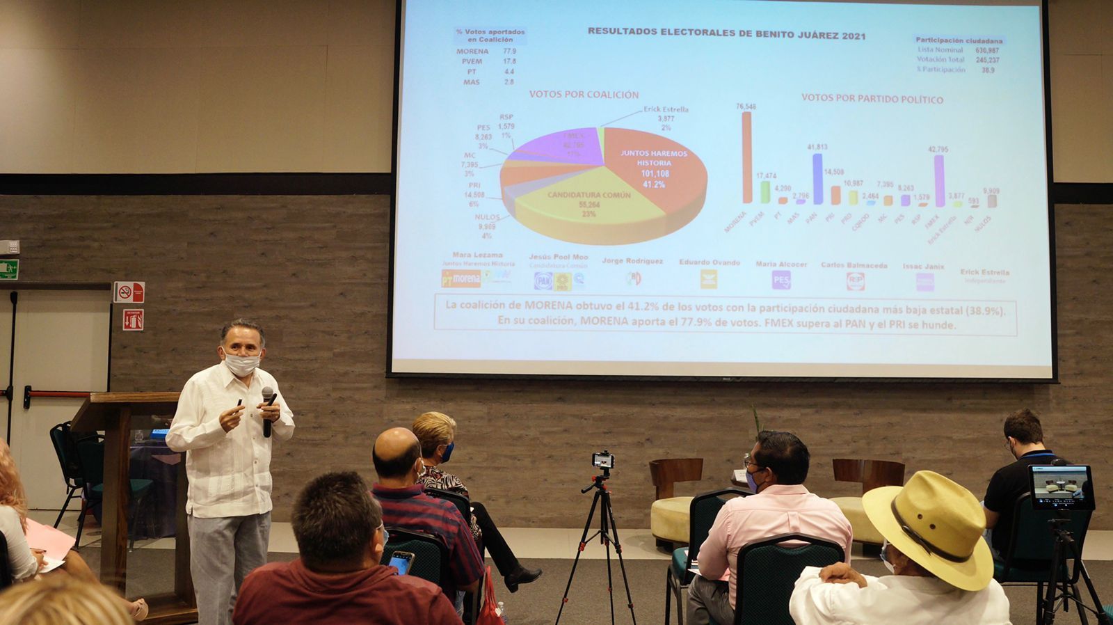 Pech dice que el 6J se cayeron los mitos del “voto duro” y de que las elecciones se ganan con dinero