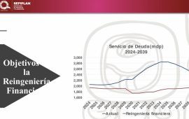 Sefiplan asegura que disminuirá alrededor de 500 MDP pago de intereses con reestructura de deuda (documentos)