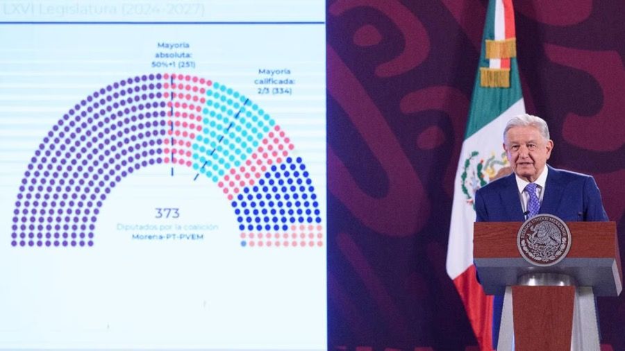 CONTROL TOTAL | INE confirma mayoría calificada de MORENA y la 4T en Diputados, y queda muy cerca en el Senado
