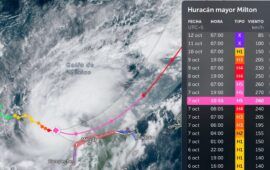 Milton ya es un huracán catastrófico Categoría 5; preocupa la situación del extremo norte del estado y Holbox