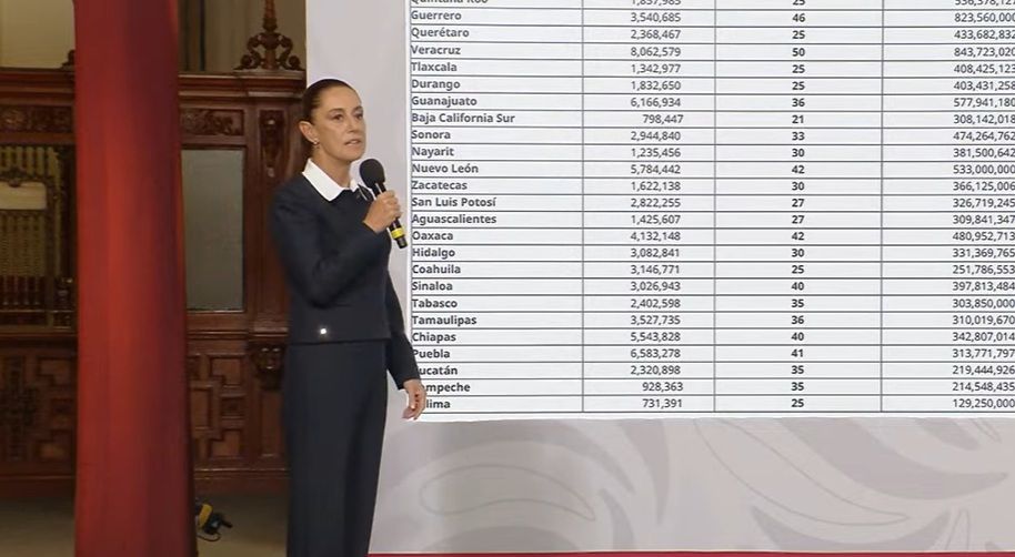 Congreso de Quintana Roo es el octavo más caro del país, según Sheinbaum