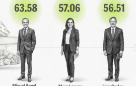 Mara está entre los tres gobernadores más votados en México desde 1995