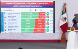 “Temen reducir su votación; esa es la verdad”, dice Sheinbaum sobre negativa del PT a apoyar el Plan B