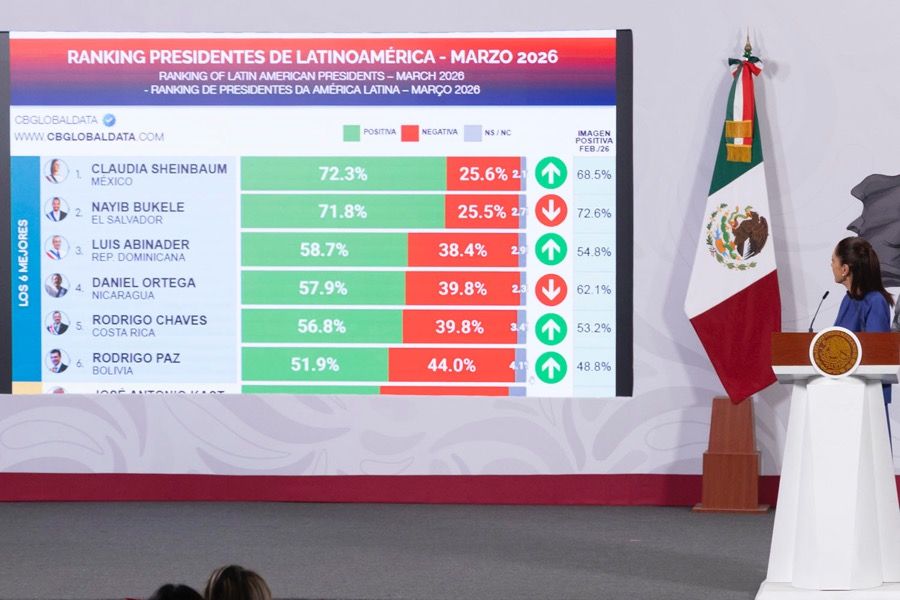 “Temen reducir su votación; esa es la verdad”, dice Sheinbaum sobre negativa del PT a apoyar el Plan B