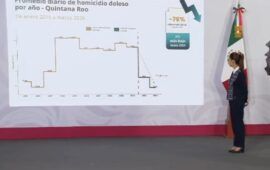 Destaca Gobierno Federal disminución de 74% en índice de homicidios en Quintana Roo