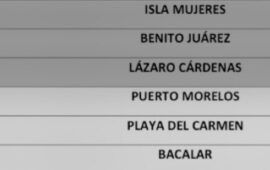 POR GÉNERO | Sólo puede haber un candidato hombre de la 4T entre Isla Mujeres, Cancún y Lázaro Cárdenas ¿a quiénes sacrifican?